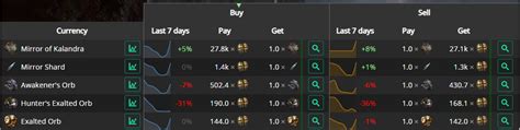 poe currency exchange rates|poe.ninja.